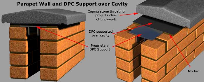 Parapet Wall and DPC Support Over Cavity
