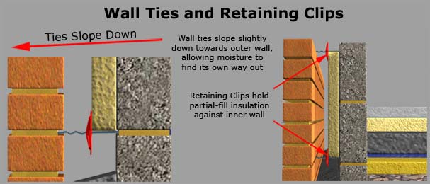 Wall Ties and Retaining Clips