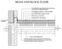 CAD Beam and Block Floor Construction Detail Drawing