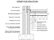 Sample house foundation plans design basics