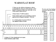Flat Roof Construction Details