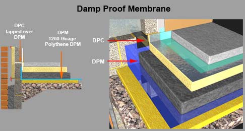Damp Proof Membrane