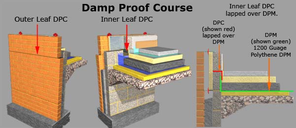 Damp Proof Course