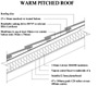 Warm Pitched Roof Detail Drawing