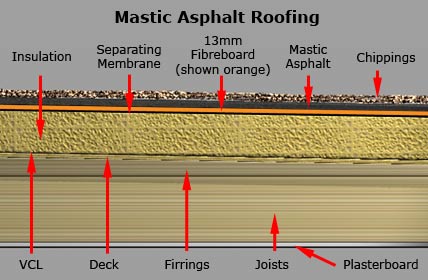 Mastic Asphalt_Roofing