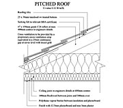Pitched Roof with Insulation at Ceiling Level (U-value 0.11) Detail Drawing