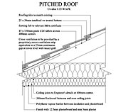 Pitched Roof with Insulation at Ceiling Level (U-value 0.15) Detail Drawing