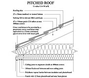 Pitched Roof with Insulation at Ceiling Level (U-value 0.16) Detail Drawing