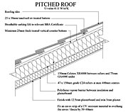 Unvented Pitched Roof, Rafter-Level Insulation (Battens) (U-value 0.11) Detail Drawing