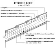 Unvented Pitched Roof, Rafter-Level Insulation (Battens) (U-value 0.15) Detail Drawing