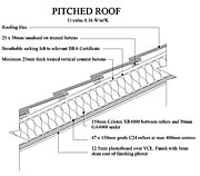 Unvented Pitched Roof, Rafter-Level Insulation (Battens) (U-value 0.16) Detail Drawing