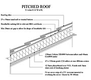 Unvented Pitched Roof, Rafter-Level Insulation (Felt-Draped) (U-value 0.16) Detail Drawing