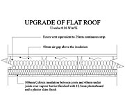 Upgrade of Cold Flat Roof (U-value 0.16) Detail Drawing